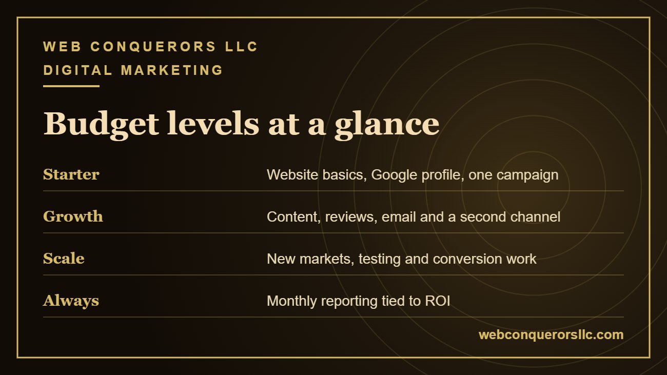 Budget levels for affordable digital marketing services in Arizona