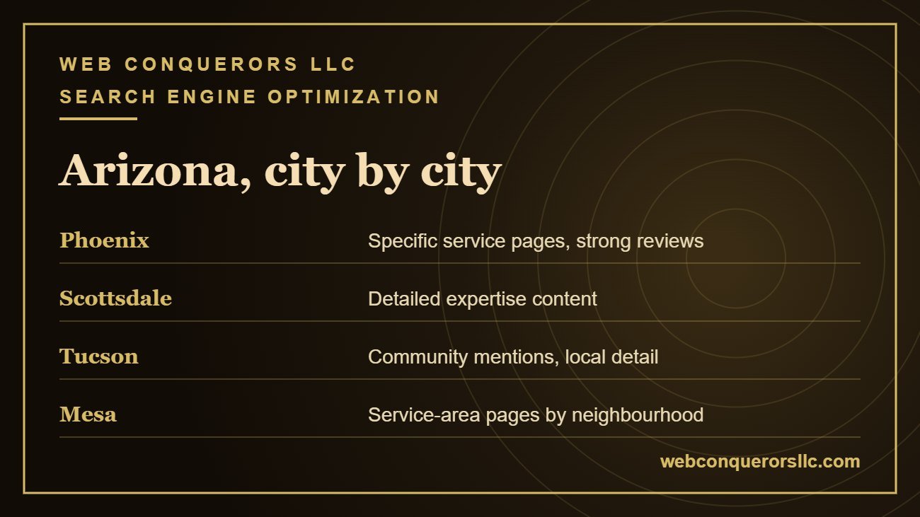 Answer engine optimization Phoenix, Scottsdale, Tucson and Mesa