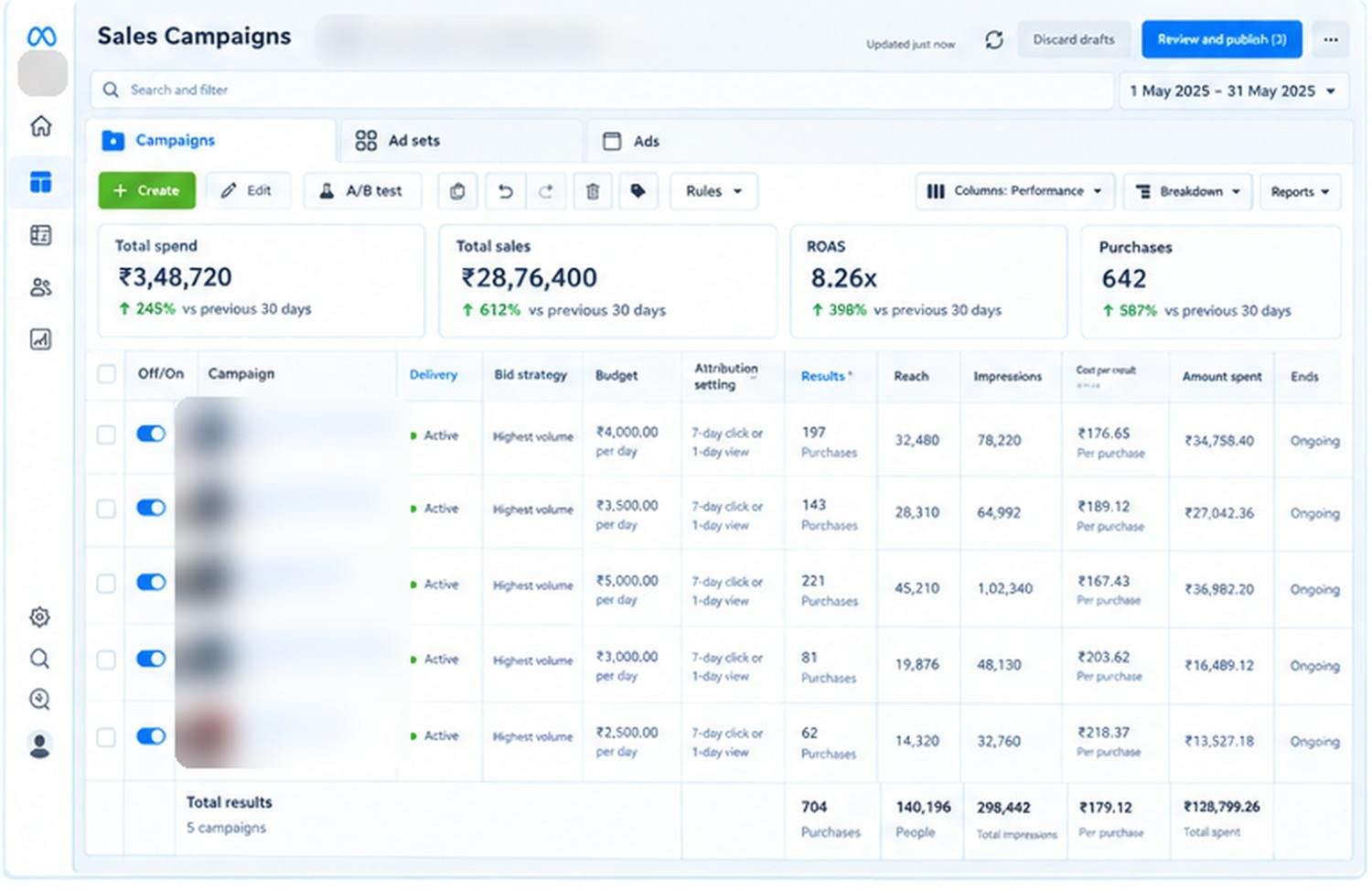 Sales - Browser view