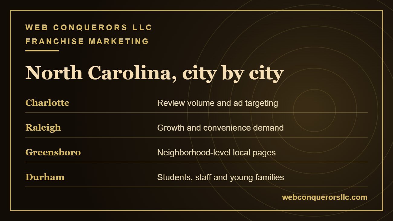 Digital marketing for franchisees Charlotte, Raleigh, Greensboro and Durham