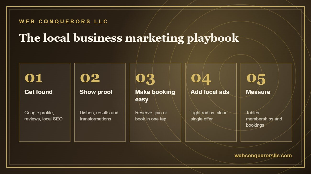 The local business marketing playbook
