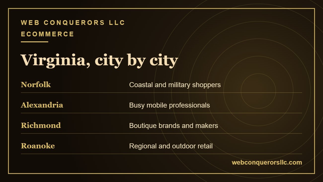 Ecommerce website design services Norfolk, Alexandria, Richmond and Roanoke