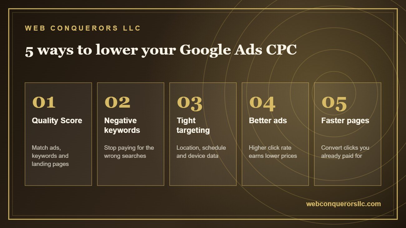 5 ways to lower your Google Ads CPC