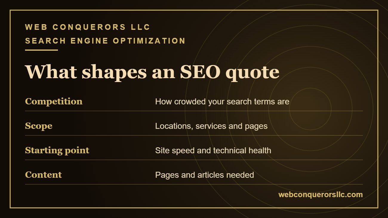 SEO services cost Georgia pricing factors
