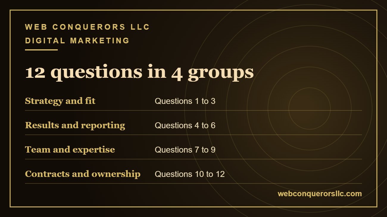 12 questions to ask a digital marketing firm in Colorado