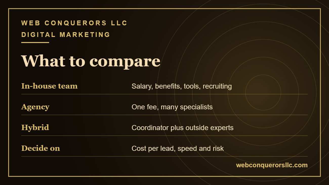 Online marketing services Virginia versus in-house team cost comparison