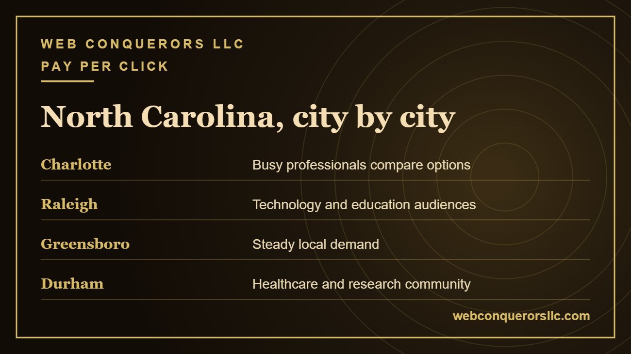 Remarketing campaigns Charlotte, Raleigh, Greensboro and Durham