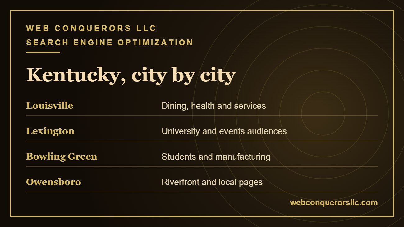 Voice search SEO Louisville, Lexington, Bowling Green and Owensboro
