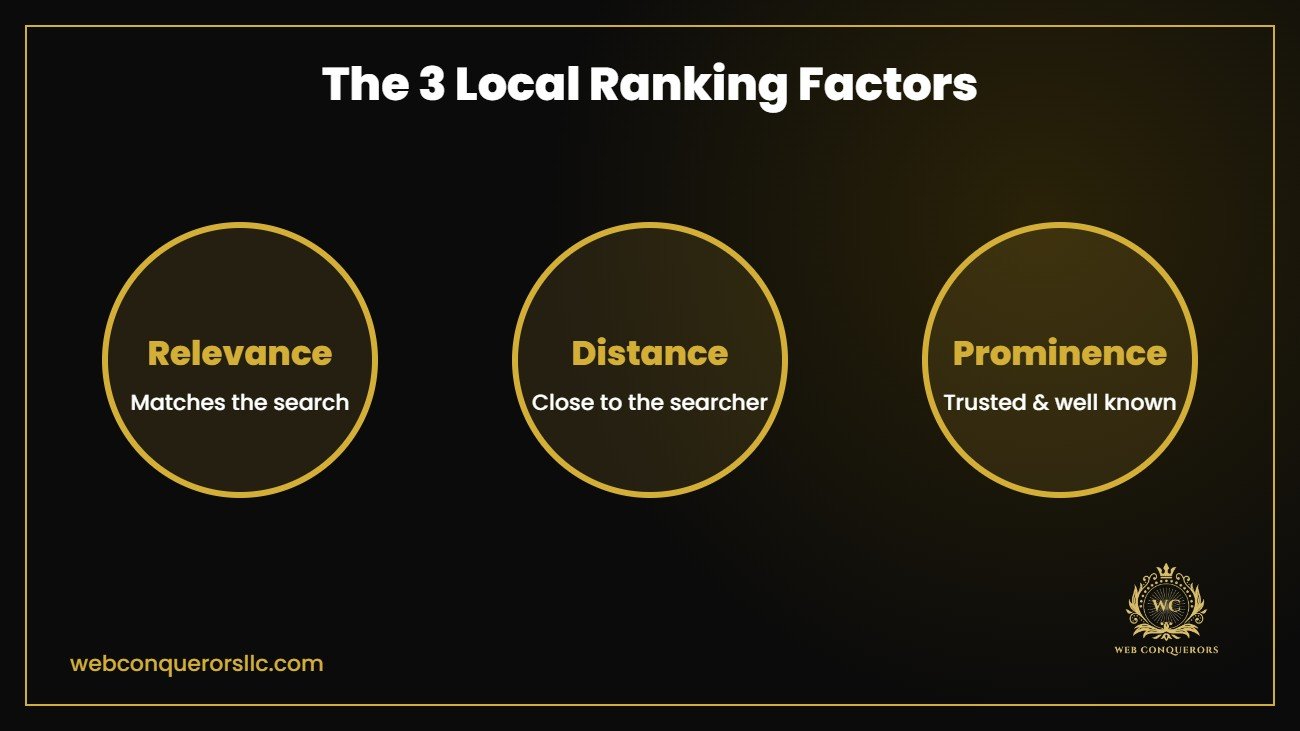 Local SEO Guide: How to Rank in the Google Map Pack and Get More Local Customers infographic