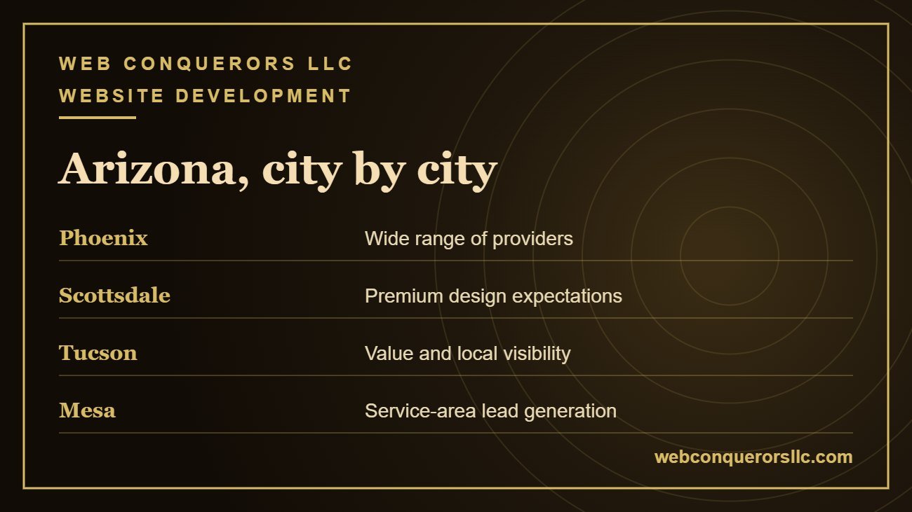 Website design cost Phoenix, Scottsdale, Tucson and Mesa